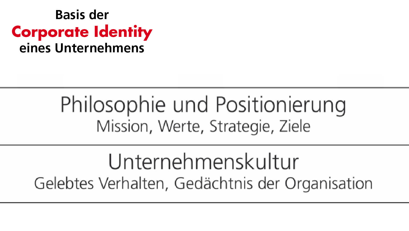 markenbaukasten/positionierung/philosophie/kultur